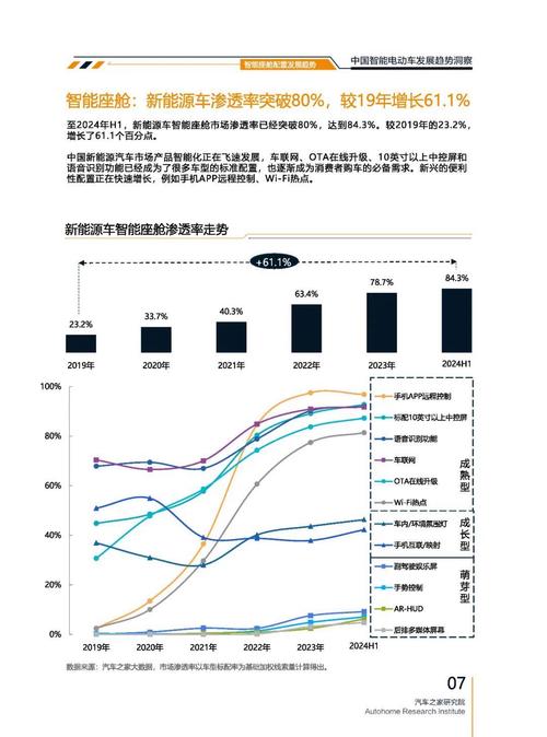 惠州232起亚对未来市场的预测，名爵汽车品牌文化的传播